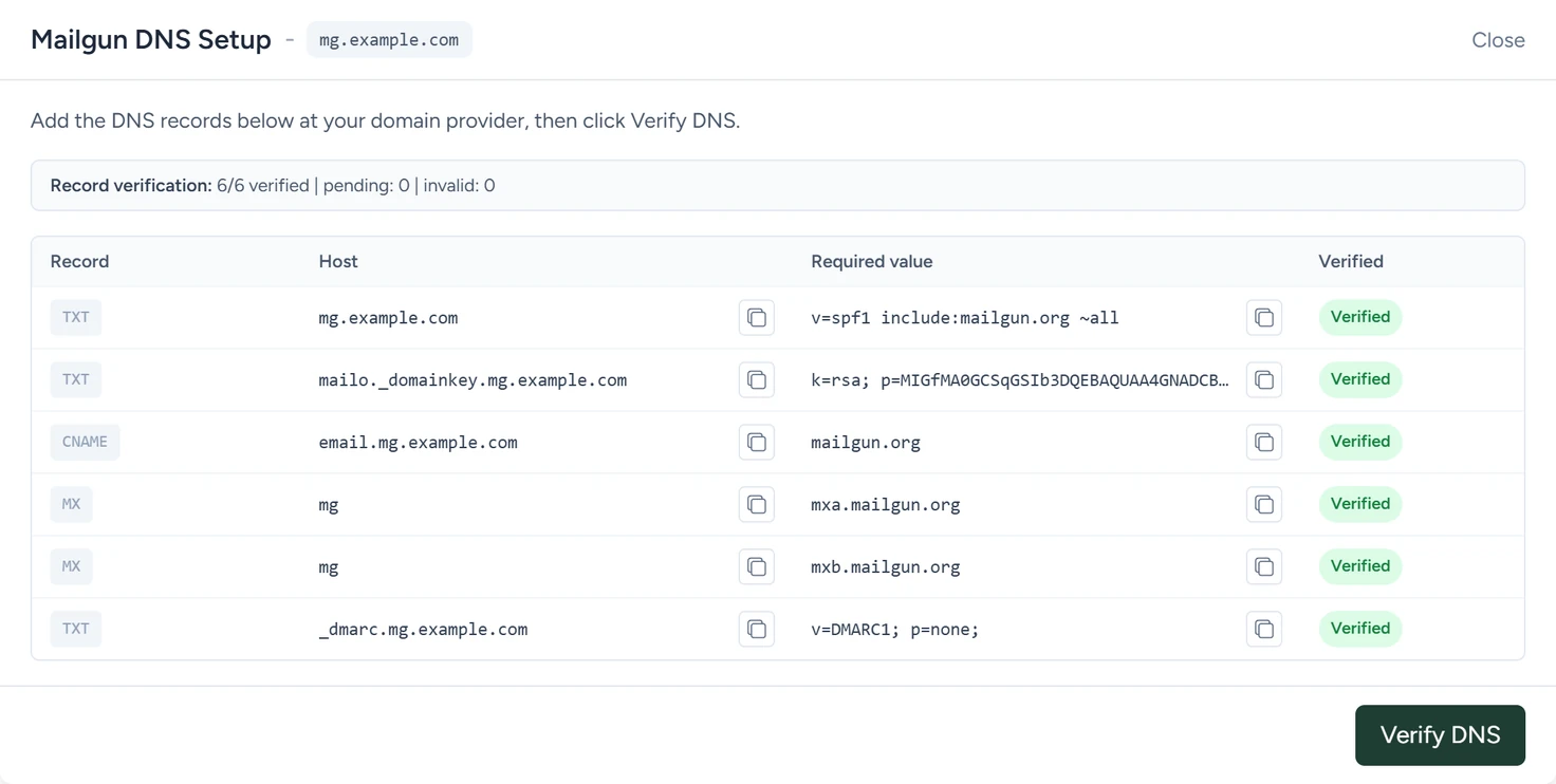 The Mailgun DNS Setup window listing DNS records with their verification status