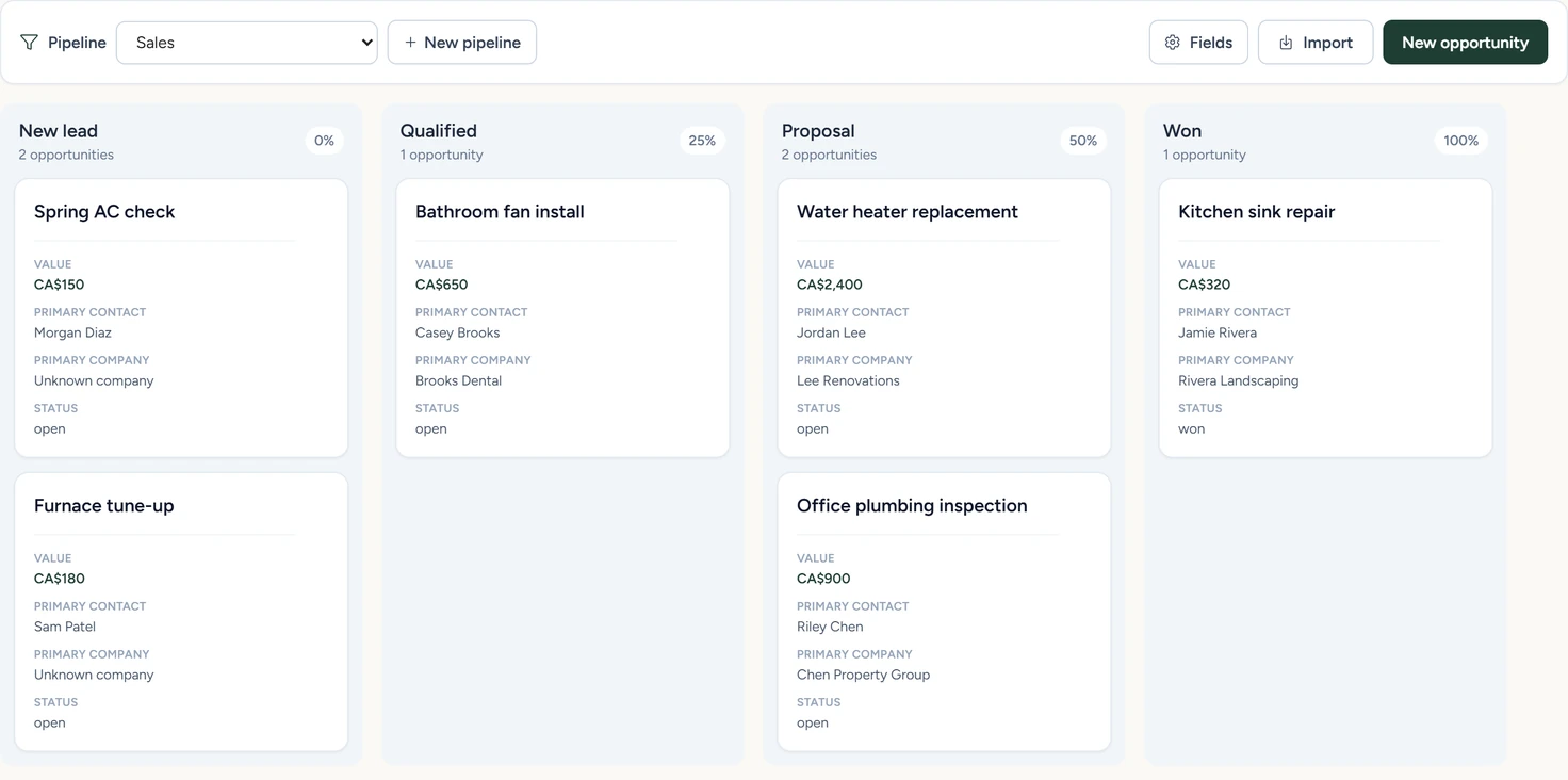 The opportunity board with New lead, Qualified, Proposal and Won columns, each with a count and win percentage, and deal cards with value, contact and company