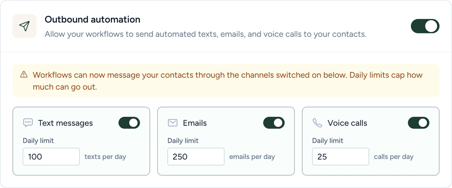 The Outbound automation card with texts, emails and voice calls switched on and their daily limits of 100, 250 and 25