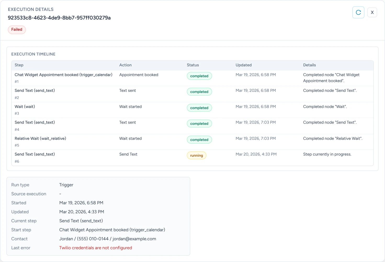 Execution details for a run that failed at Send Text because the workspace had no phone number yet, with its step timeline, the run's contact and its last error
