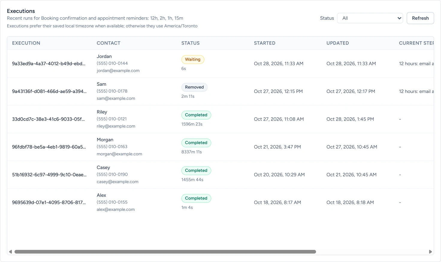 The Executions list with waiting, removed and completed runs, each with its contact, start time and status